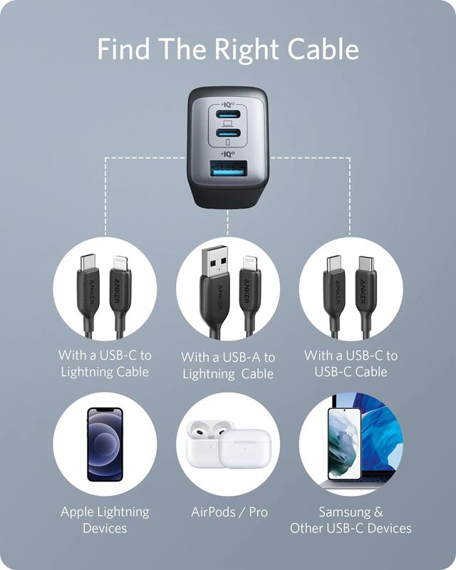 Chargeur USB-C - 65W - Anker